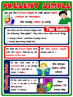 simple present poster posters classroom grammar english teachenglishstepbystep verb step kids teaching teach rules choose board 4b lessons