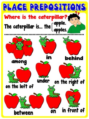 Place prepositions - Poster