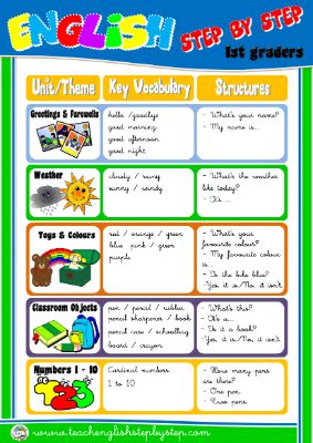 #1st Graders - Units / Themes / Vocabulary / Structures (page 1)