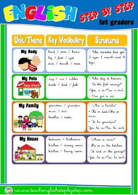 #1st graders - Units / Themes / Vocabulary / Structures (page 2)