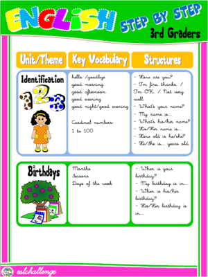 TEACHING RESOURCES FOR 3RD GRADERS - NAME, AGE, BIRTHDAYS, DAYS OF THE WEEK, MONTHS, CARDINAL NUMBERS, ORDINAL NUMBERS, BODY PARTS, DESCRIBING PEOPLE, CLOTHES, FAMILY, JOBS AND PLACES #