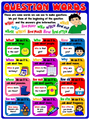 Question Words - Poster