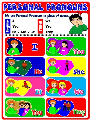 Personal Pronouns - Poster