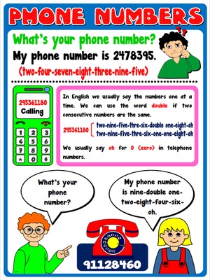 Phone numbers - Poster