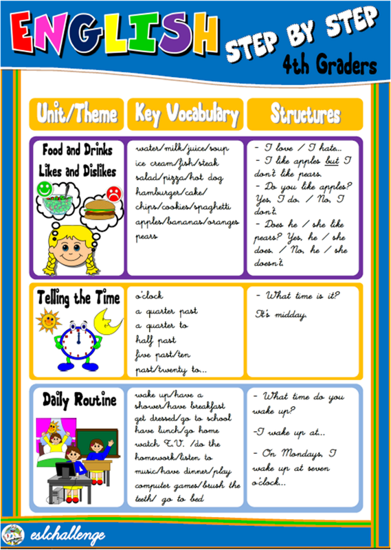 ENGLISH STEP BY STEP - 4TH GRADERS - UNITS