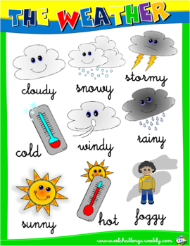 WEATHER PICTURE DICTIONARY