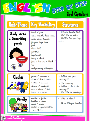 TEACHING RESOURCES FOR 3RD GRADERS - NAME, AGE, BIRTHDAYS, DAYS OF THE WEEK, MONTHS, CARDINAL NUMBERS, ORDINAL NUMBERS, BODY PARTS, DESCRIBING PEOPLE, CLOTHES, FAMILY, JOBS AND PLACES #