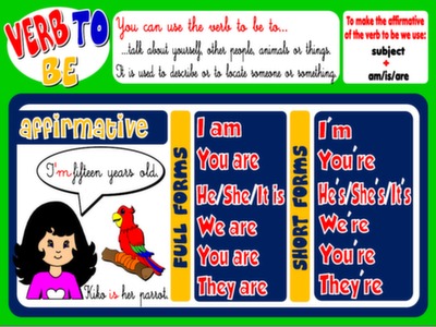 #VERB TO BE - FLASHCARD (AFFIRMATIVE)
